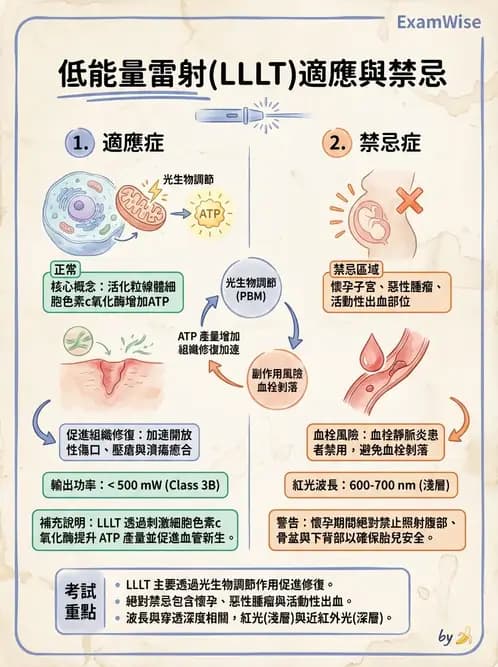 物治 - 低能量雷射 - AI 圖文解析預覽