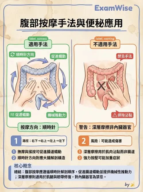 物治 - 瑞典式按摩與運動按摩 - AI 圖文解析預覽