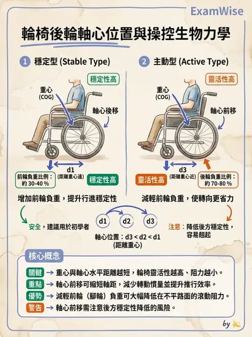 物治 - 輪椅系統 - AI 圖文解析預覽