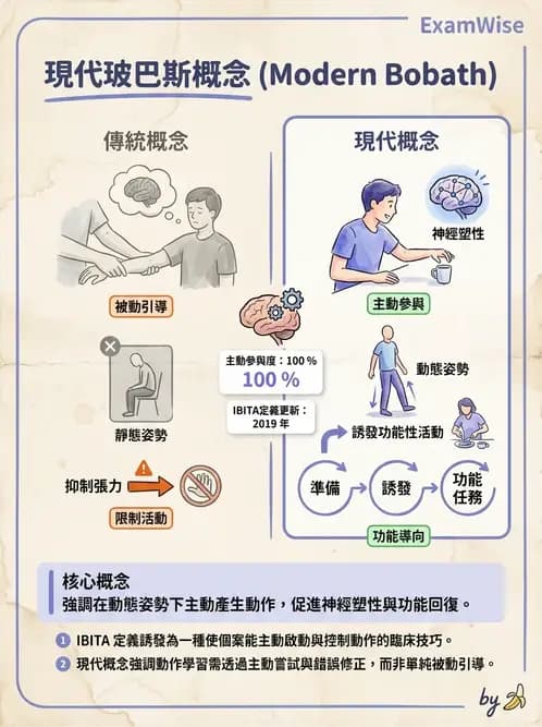 物治 - 腦中風治療手法應用 - AI 圖文解析預覽