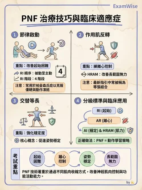 物治 - 神經治療學派技術 - AI 圖文解析預覽
