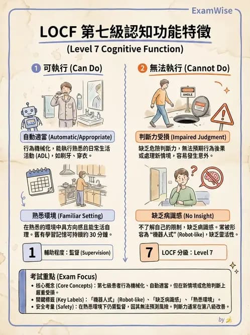 物治 - TBI LOCF分級與復健 - AI 圖文解析預覽