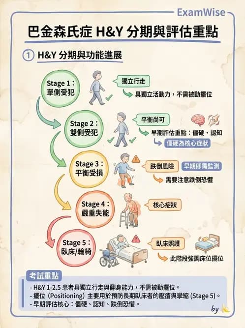 物治 - 巴金森氏病物理治療 - AI 圖文解析預覽