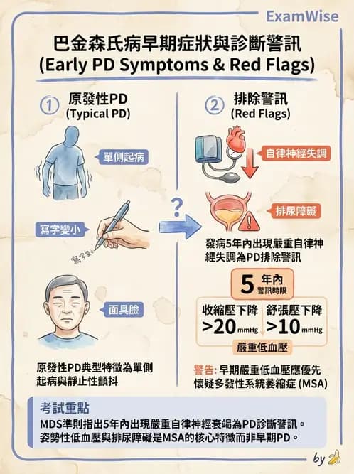 物治 - 巴金森氏病物理治療 - AI 圖文解析預覽