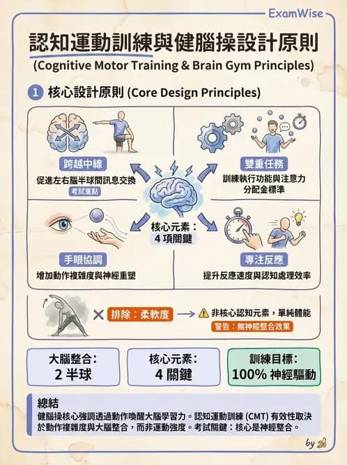物治 - 失智症與認知退化 - AI 圖文解析預覽
