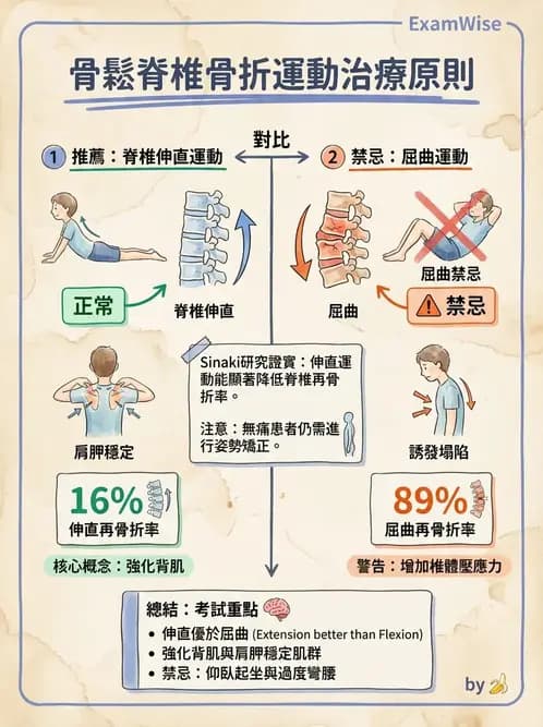 物治 - 女性健康 - AI 圖文解析預覽