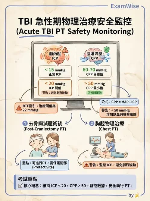 物治 - 重症加護物理治療 - AI 圖文解析預覽
