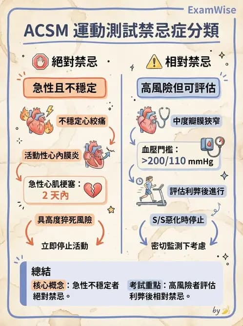 物治 - 心臟診斷工具與運動測試 - AI 圖文解析預覽