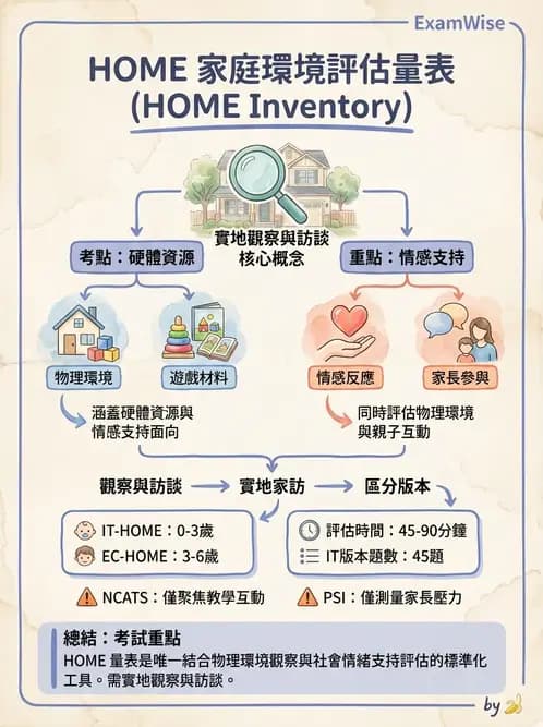 物治 - 家庭功能與生活品質評估 - AI 圖文解析預覽