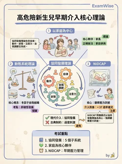 物治 - 小兒物理治療基礎與原理 - AI 圖文解析預覽