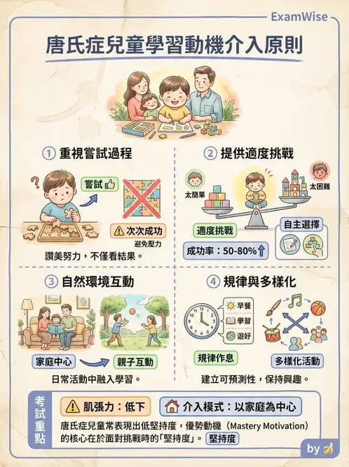 物治 - 智能障礙與基因症候群 - AI 圖文解析預覽