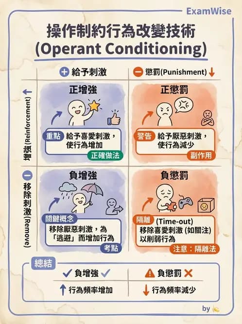 物治 - DCD、ADHD與行為介入 - AI 圖文解析預覽