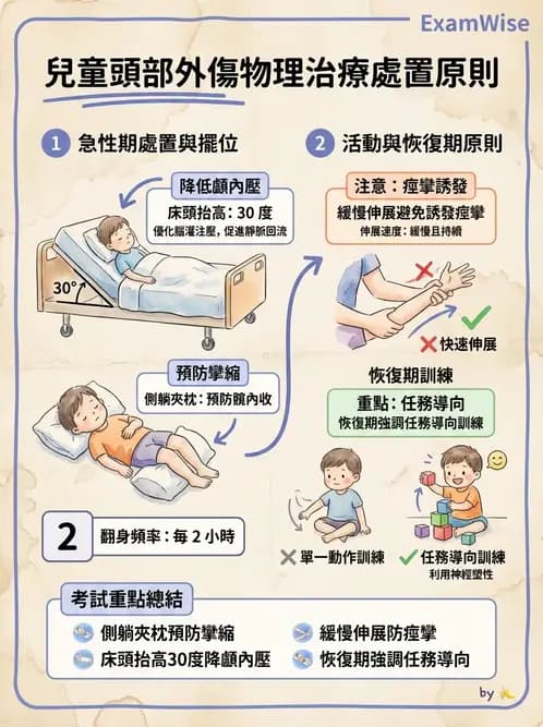 物治 - 小兒心臟、癌症與外傷物理治療 - AI 圖文解析預覽