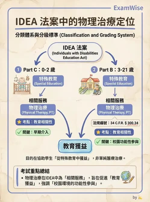 物治 - 學校系統與個別化教育 - AI 圖文解析預覽