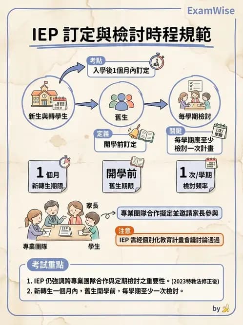 物治 - 兒童福利法規與權利 - AI 圖文解析預覽