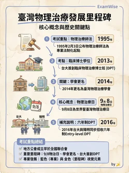 物治 - 歷史沿革與發展教育 - AI 圖文解析預覽