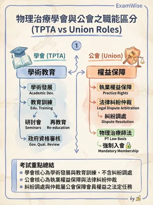 物治 - 專業組織與服務模式 - AI 圖文解析預覽