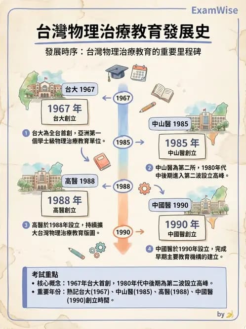 物治 - 歷史沿革與發展教育 - AI 圖文解析預覽
