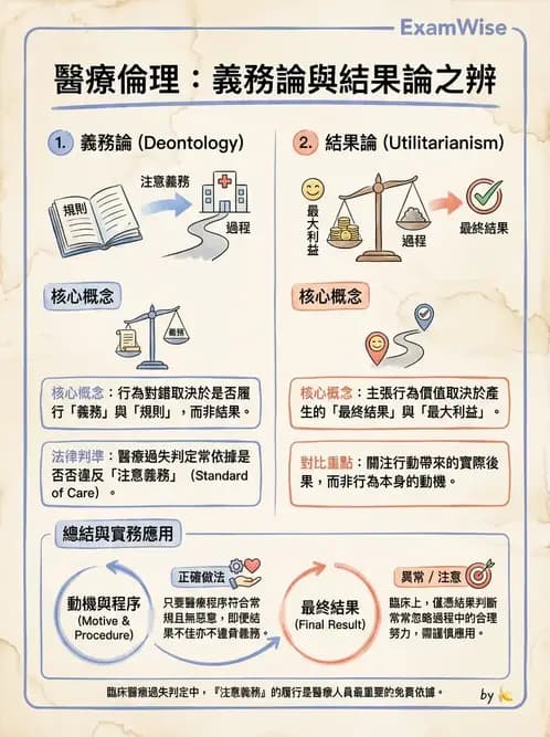 物治 - 倫理學理論與學派 - AI 圖文解析預覽