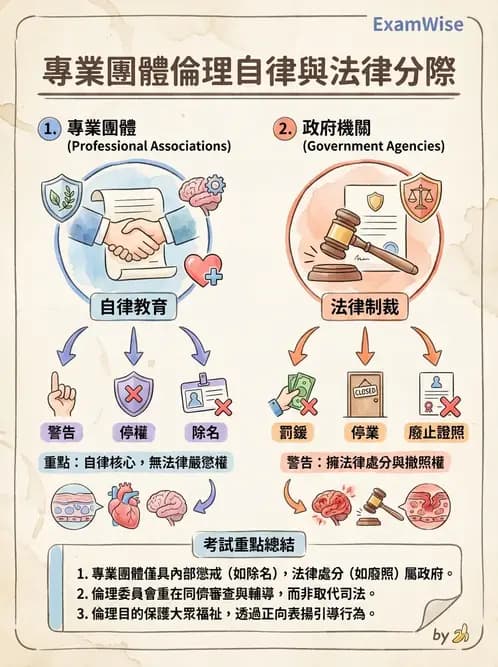 物治 - 專業倫理實務與安寧醫療 - AI 圖文解析預覽