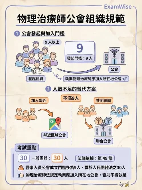 物治 - 物理治療師法核心 - AI 圖文解析預覽