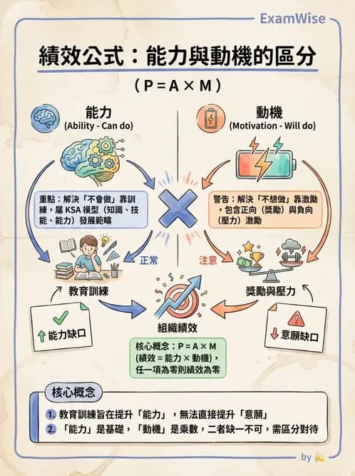物治 - 人力資源與領導 - AI 圖文解析預覽