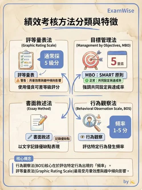 物治 - 人力資源與領導 - AI 圖文解析預覽