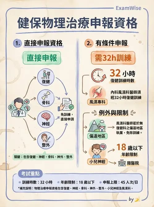 物治 - 全民健保制度 - AI 圖文解析預覽