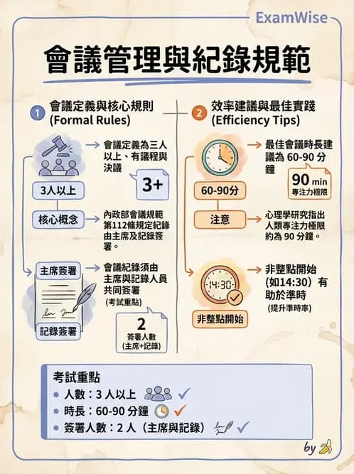 物治 - 管理理論與組織 - AI 圖文解析預覽