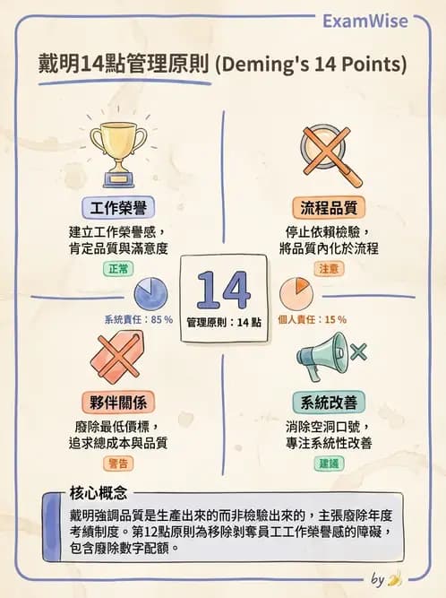 物治 - 醫療品質與評鑑 - AI 圖文解析預覽