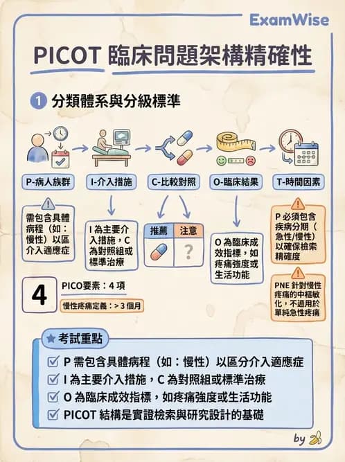 物治 - 實證臨床應用流程 - AI 圖文解析預覽