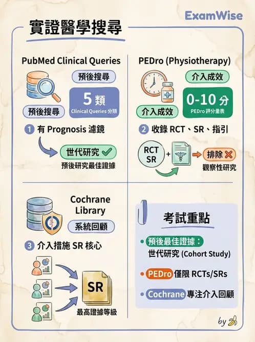 物治 - 文獻搜尋與資料庫 - AI 圖文解析預覽