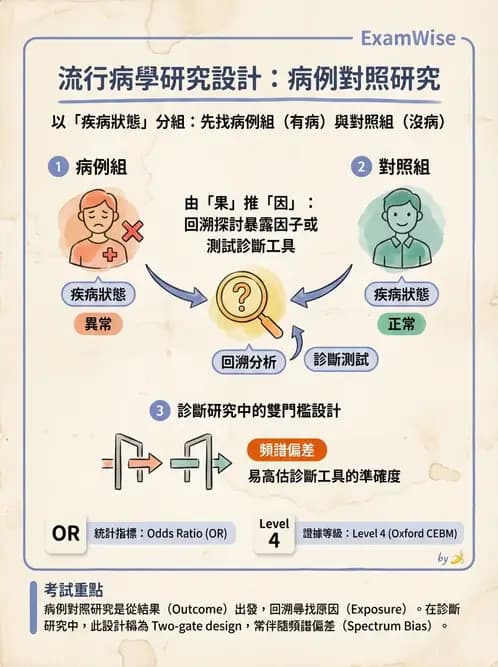 物治 - 研究設計與方法 - AI 圖文解析預覽