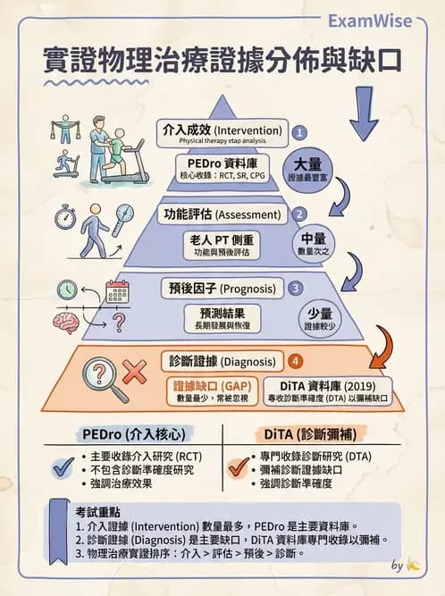 物治 - 文獻搜尋與資料庫 - AI 圖文解析預覽