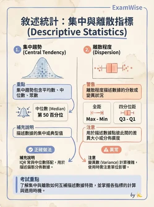 物治 - 描述統計與推論基礎 - AI 圖文解析預覽