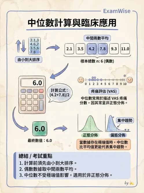 物治 - 描述統計與推論基礎 - AI 圖文解析預覽