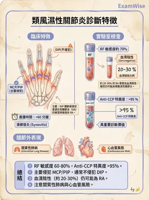 物治 - 內科疾病概論 - AI 圖文解析預覽