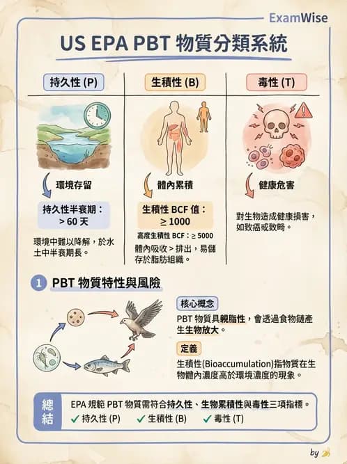 物治 - 環境與職業衛生 - AI 圖文解析預覽