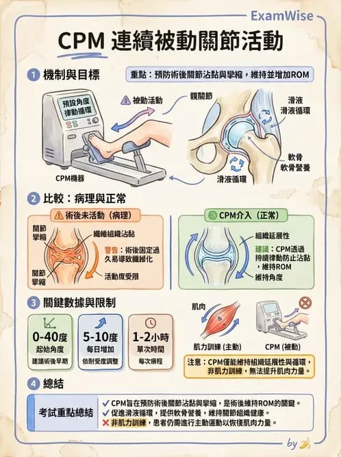 物治 - 力學因子 - AI 圖文解析預覽