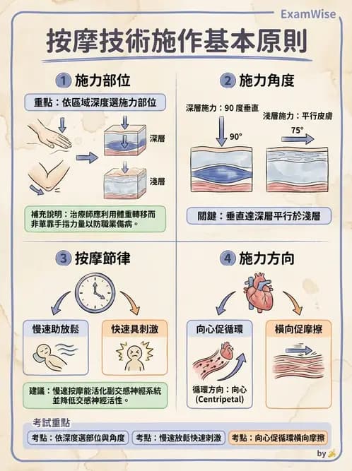 物治 - 瑞典式按摩與運動按摩 - AI 圖文解析預覽