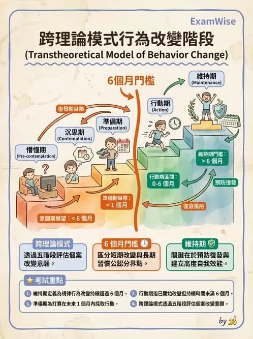 物治 - 跨團隊專業與長照 - AI 圖文解析預覽