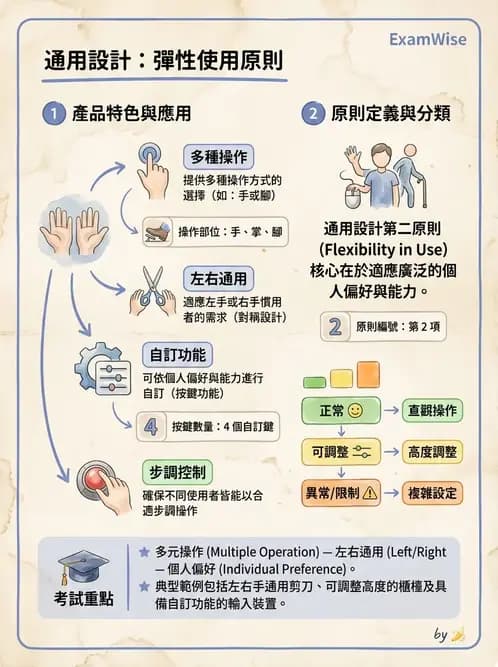 物治 - 無障礙環境與科技輔具 - AI 圖文解析預覽