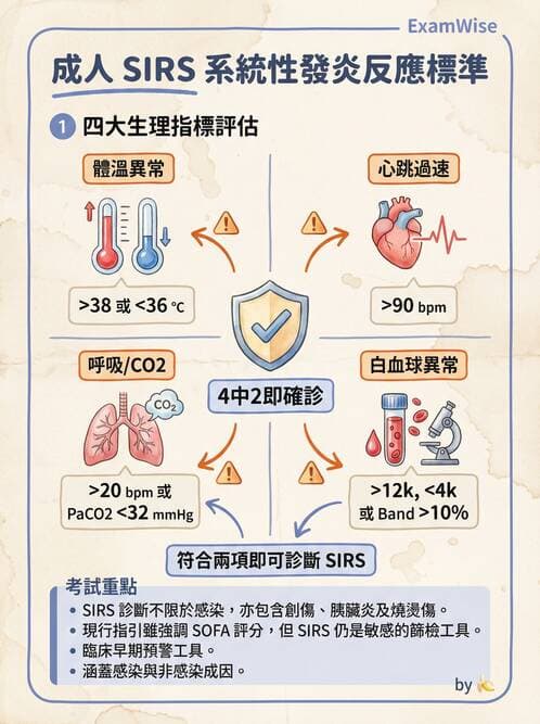 專師 - 敗血症診斷與評估工具 - AI 圖文解析預覽