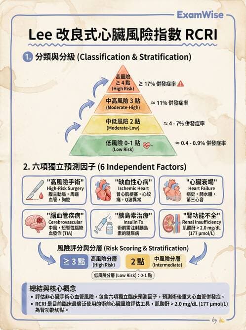 專師 - 冠心病危險因子與預防 - AI 圖文解析預覽