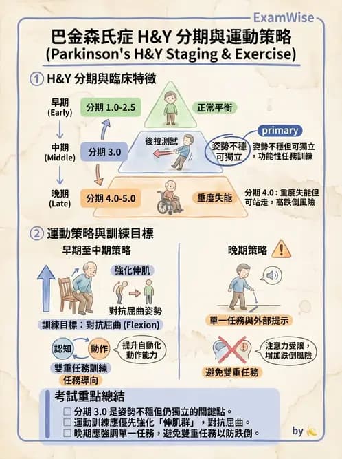 物治 - 巴金森氏病物理治療 - AI 圖文解析預覽