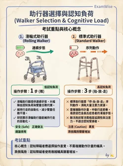 物治 - 跌倒預防與平衡訓練 - AI 圖文解析預覽