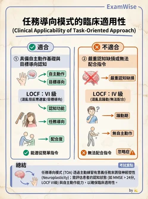物治 - TBI LOCF分級與復健 - AI 圖文解析預覽