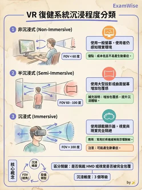 物治 - 訓練原則與科技輔助 - AI 圖文解析預覽