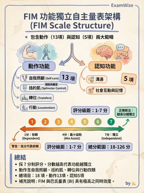 物治 - 神經物理治療評估工具 - AI 圖文解析預覽
