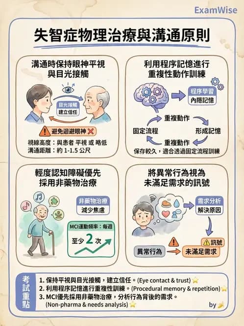 物治 - 失智症與認知退化 - AI 圖文解析預覽